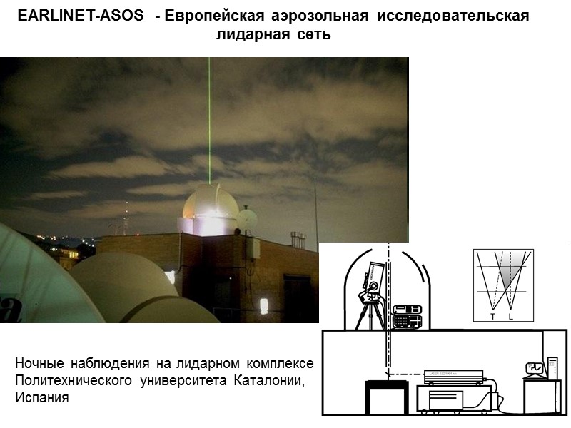 EARLINET-ASOS  - Европейская аэрозольная исследовательская лидарная сеть Ночные наблюдения на лидарном комплексе Политехнического